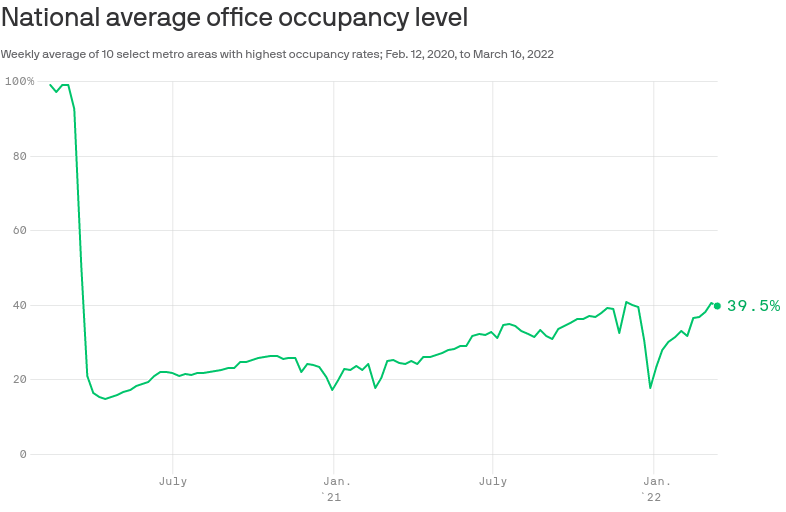 /brief/img/Screenshot 2022-03-28 at 14-15-05 Your office forever changed.png